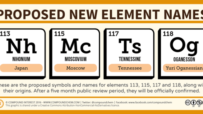 Four new element names are on the table | Faculty of Applied Sciences