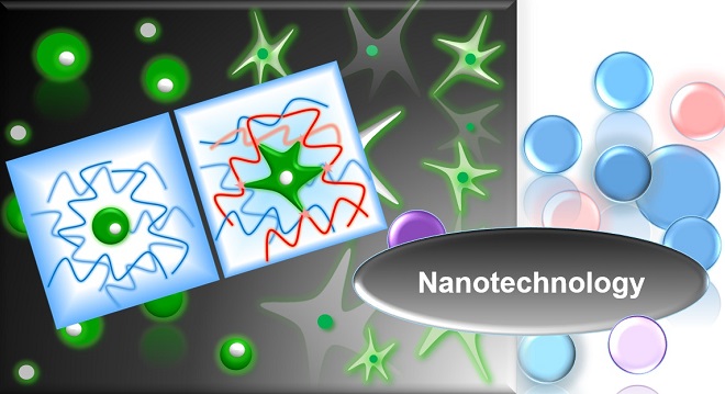 Nhóm Nghiên cứu Vật liệu Y sinh và Kỹ thuật Nano (BNR)